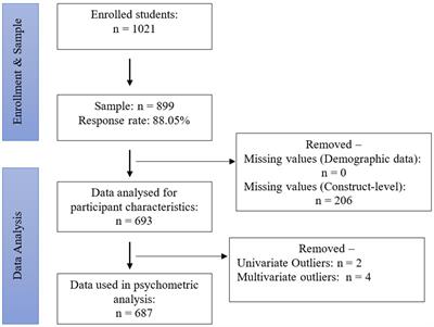 Psychometric properties of the Sinhala perceived stress questionnaire (PSQ8-11) in Sri Lankan primary school children